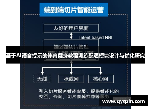 基于AI语音提示的体育健身教程训练配速模块设计与优化研究
