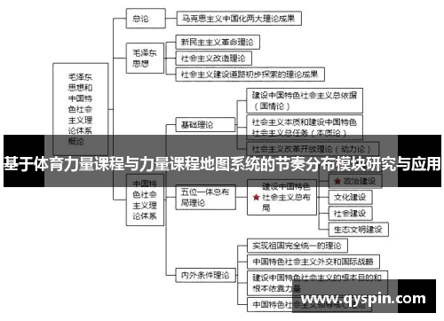 基于体育力量课程与力量课程地图系统的节奏分布模块研究与应用