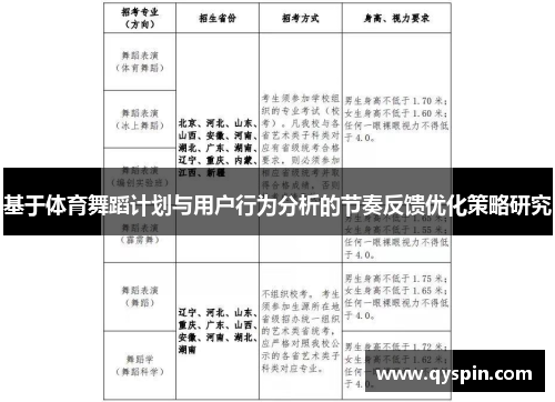 基于体育舞蹈计划与用户行为分析的节奏反馈优化策略研究