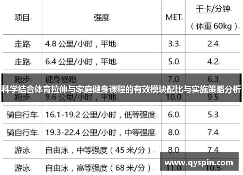 科学结合体育拉伸与家庭健身课程的有效模块配比与实施策略分析