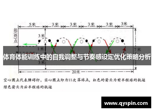 体育体能训练中的自我调整与节奏感设定优化策略分析