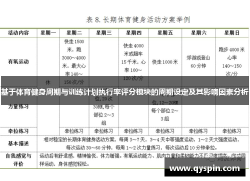 基于体育健身周期与训练计划执行率评分模块的周期设定及其影响因素分析