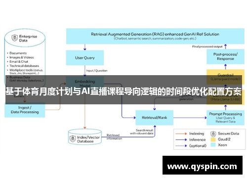 基于体育月度计划与AI直播课程导向逻辑的时间段优化配置方案